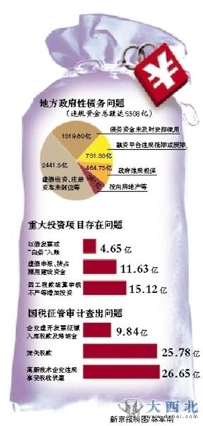 审计署通报称，2010年度审计中，699人受处分，81人被逮捕、起诉或判刑