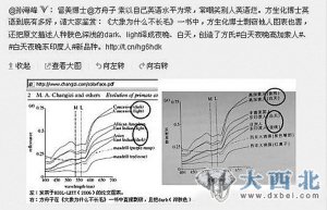 　　微博截屏。