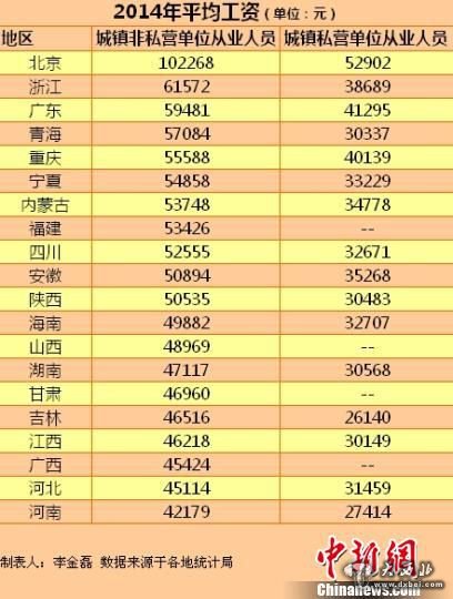 西安最易赚钱城市人均年薪10.51万是乌龙 实属第三梯队