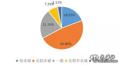 十大幸福城市新鲜出炉