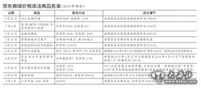 京东促销诱骗消费者被罚50万 逾期不缴将强执