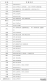 教育部公布2022年全国硕