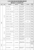 兰州市49家核酸检测机