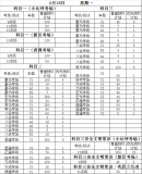 兰州车管所2022年5月1