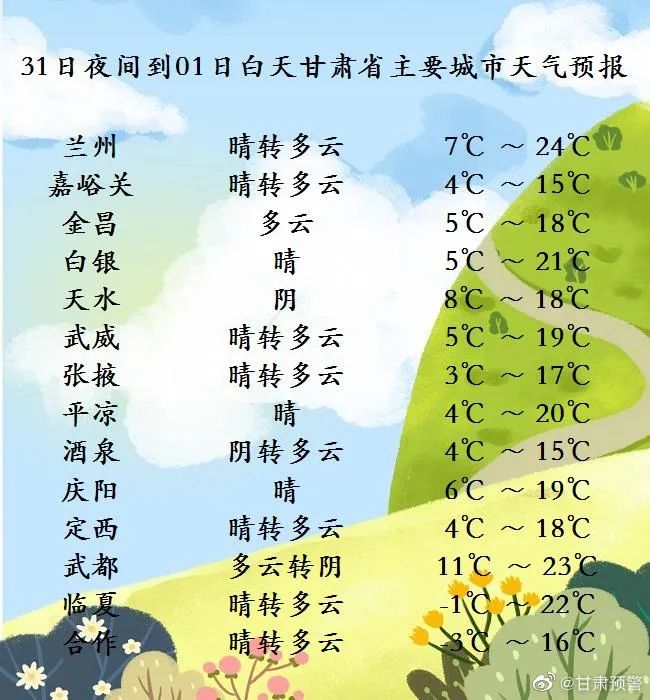 4月1～6日，甘肃将出现